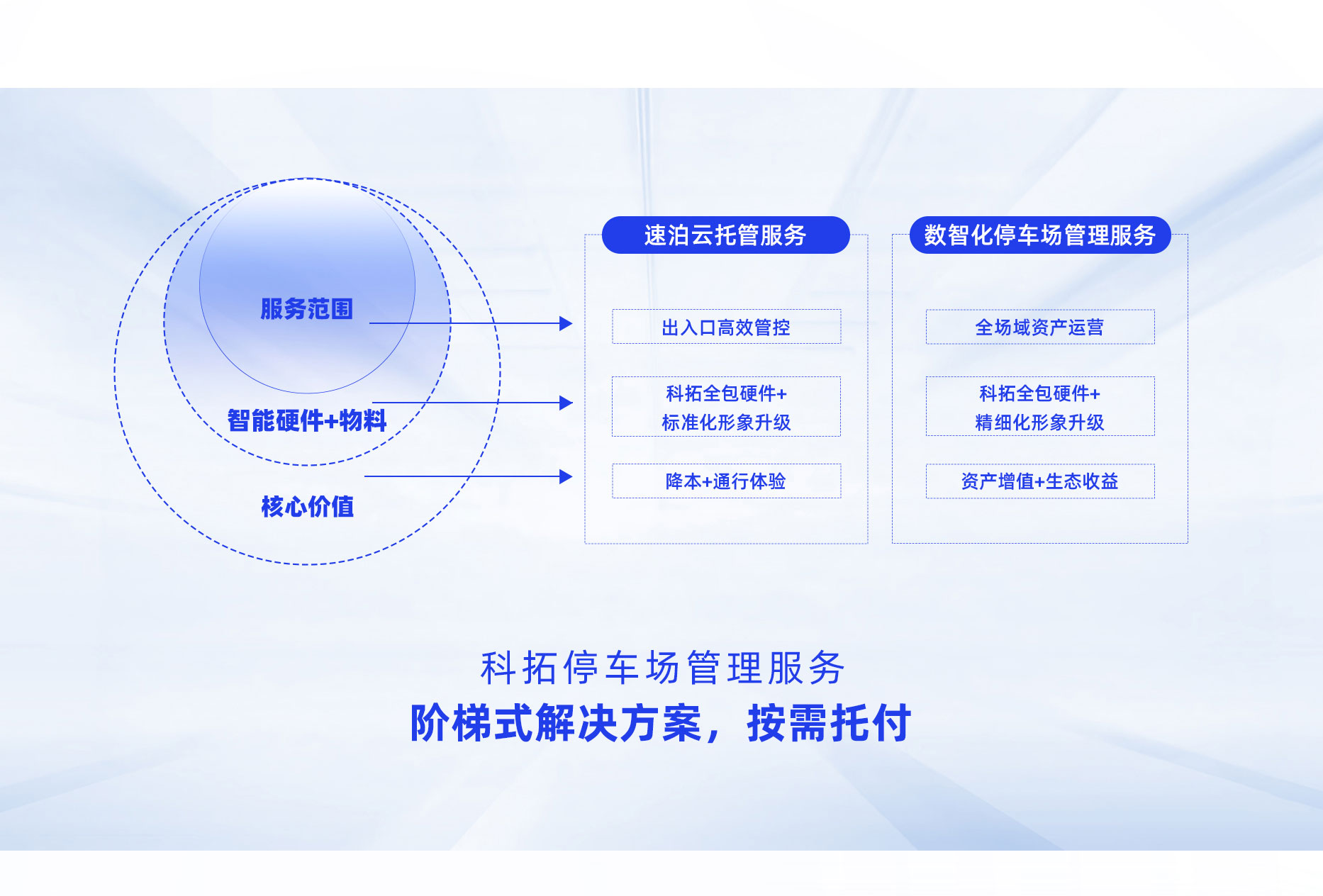 taptap点点官网数智化停车场管理服务